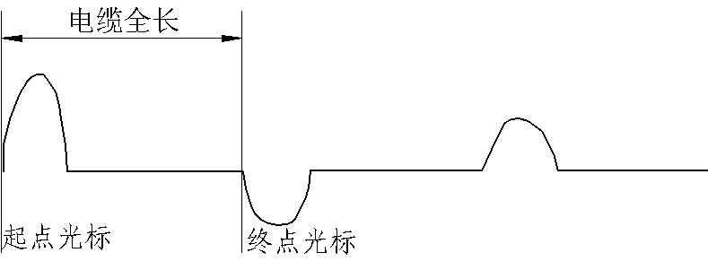 閃絡測試故障點不放電波形