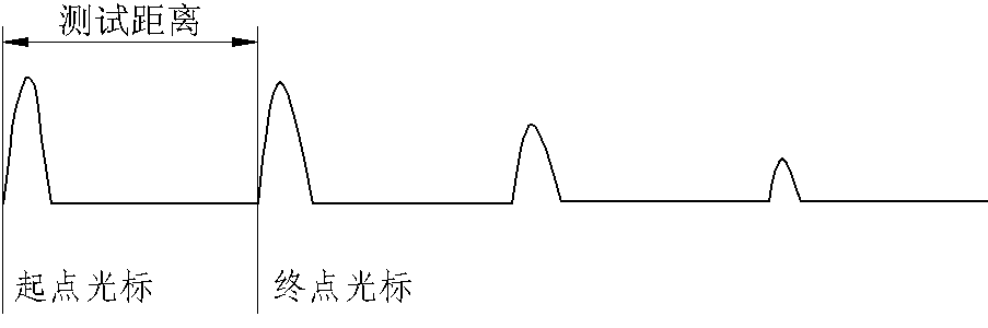 沖閃法測試純短路故障波形.jpg