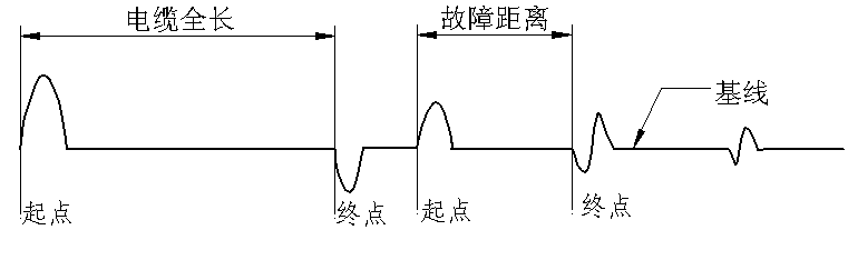 故障點(diǎn)二次擊穿測(cè)試波形