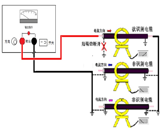 不帶電電纜識別工作判別